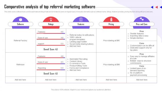 Referral Marketing Types Comparative Analysis Of Top Referral Marketing Software MKT SS V