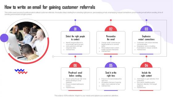 Referral Marketing Types How To Write An Email For Gaining Customer Referrals MKT SS V