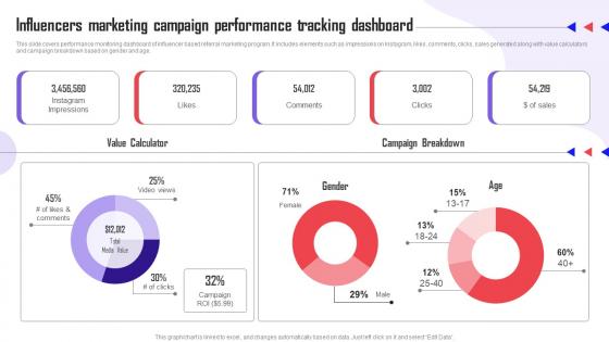 Referral Marketing Types Influencers Marketing Campaign Performance Tracking MKT SS V