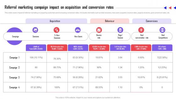 Referral Marketing Types Referral Marketing Campaign Impact On Acquisition MKT SS V