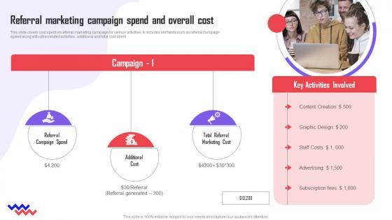 Referral Marketing Types Referral Marketing Campaign Spend And Overall Cost MKT SS V