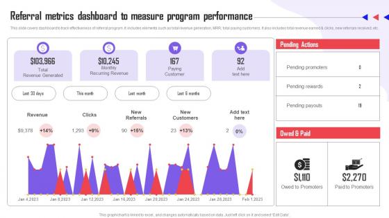 Referral Marketing Types Referral Metrics Dashboard To Measure Program Performance MKT SS V