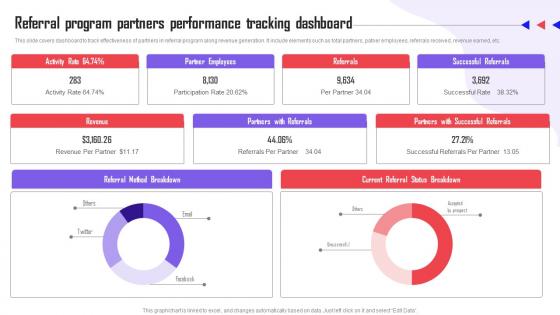 Referral Marketing Types Referral Program Partners Performance Tracking Dashboard MKT SS V