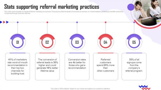 Referral Marketing Types Stats Supporting Referral Marketing Practices MKT SS V