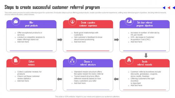 Referral Marketing Types Steps To Create Successful Customer Referral Program MKT SS V