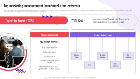 Referral Marketing Types Top Marketing Measurement Benchmarks For Referrals MKT SS V