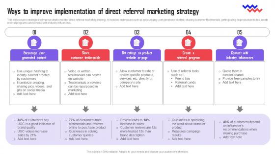 Referral Marketing Types Ways To Improve Implementation Of Direct Referral Marketing MKT SS V