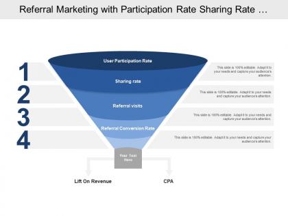 Referral marketing with participation rate sharing rate and visits
