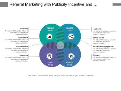 Referral marketing with publicity incentive and paid media