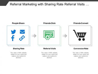Referral marketing with sharing rate referral visits and conversion rate