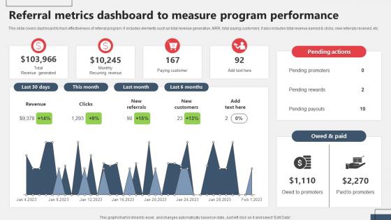 Referral Metrics Dashboard To Measure Program Performance Referral Marketing MKT SS V