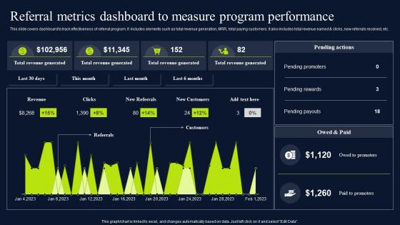 Referral Metrics Dashboard To Measure Referral Marketing Promotional MKT SS V