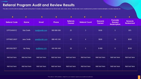 Referral Program Audit And Review Results Digital Consumer Touchpoint Strategy