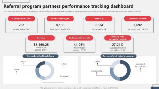 Referral Program Partners Performance Tracking Dashboard Referral Marketing MKT SS V