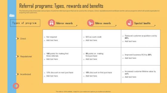 Referral Programs Types Rewards And Benefits Using Viral Networking