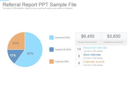 Referral report ppt sample file