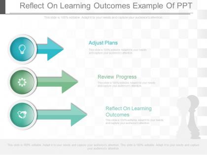 Reflect on learning outcomes example of ppt