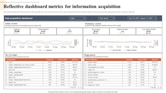 Reflective Dashboard Metrics For Information Acquisition