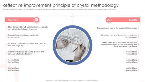 Reflective Improvement Principle Of Crystal Methodology Agile Crystal Methodology IT