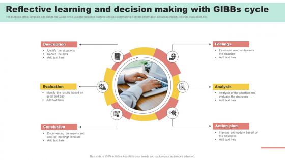 Reflective Learning And Decision Making With Gibbs Cycle