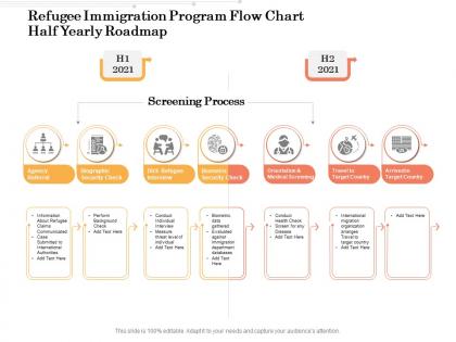 Refugee immigration program flow chart half yearly roadmap