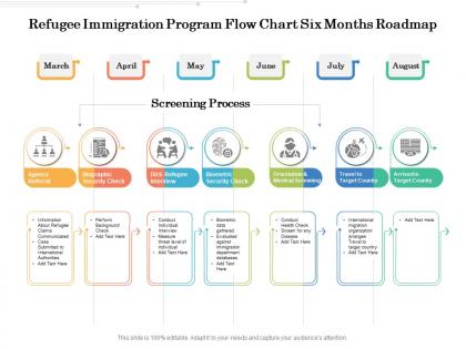 Refugee immigration program flow chart six months roadmap