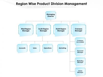 Region wise product division management