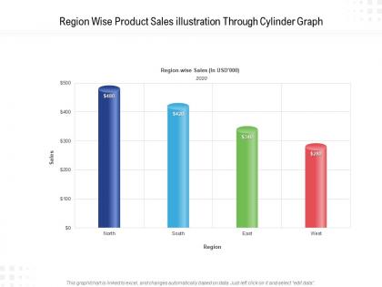 Region wise product sales illustration through cylinder graph