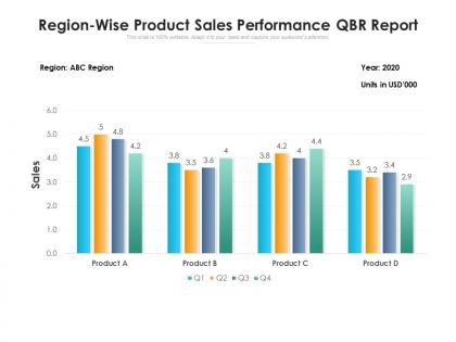 Region wise product sales performance qbr report