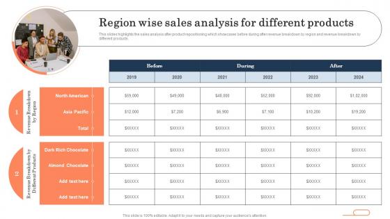 Region Wise Sales Analysis For Different Products Brand Repositioning Strategy To Meet Current