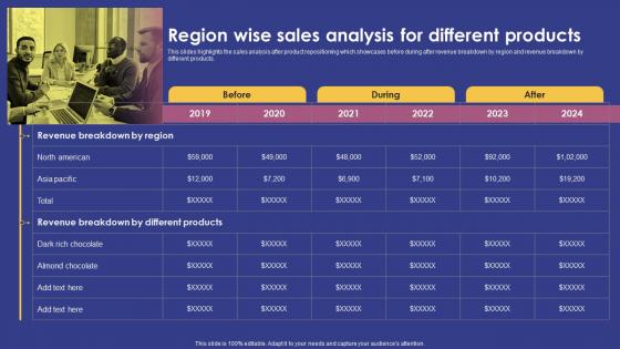 Region Wise Sales Analysis For Different Products Marketing Strategy For Product
