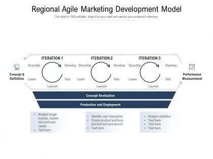 Regional agile marketing development model
