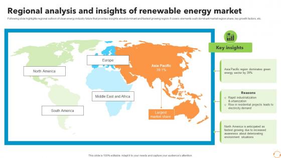 Regional Analysis And Insights Of Renewable Energy Market FIO SS