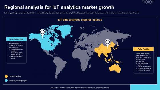 Regional Analysis For IoT Analytics Market Growth Comprehensive Guide For Big Data IoT SS