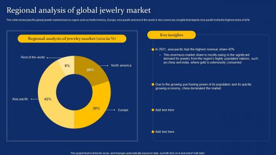 Regional Analysis Of Global Jewelry Market Costume Jewelry Business Plan BP SS