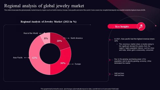 Regional Analysis Of Global Jewelry Market Fine Jewelry Business Plan BP SS