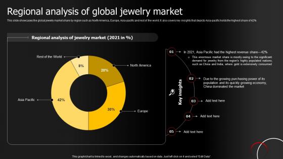 Regional Analysis Of Global Jewelry Market Jewelry Products Business Plan BP SS
