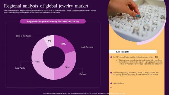 Regional Analysis Of Global Jewelry Market Ornaments Photography Business BP SS