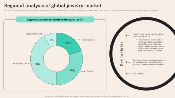 Regional Analysis Of Global Jewelry Market Tiffany And Co Business Plan BP SS