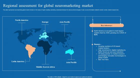 Regional Assessment For Global Neuromarketing Market Neuromarketing Techniques Used To Study MKT SS V