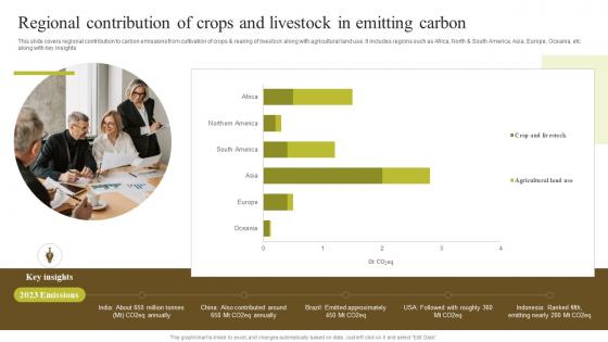 Regional Contribution Of Crops Environmental Impact Of Blockchain Energy Consumption BCT SS