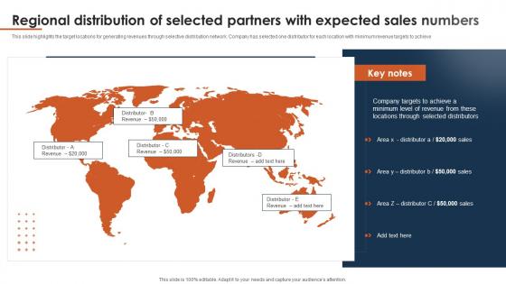 Regional Distribution Of Selected Partners Multichannel Distribution System To Meet Customer Demand
