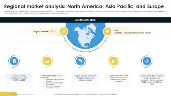 Regional Market Analysis North Global Carbon Capture And Storage Industry Report IR SS