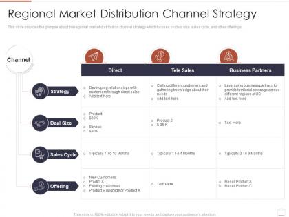 Regional market distribution channel strategy region market analysis ppt introduction