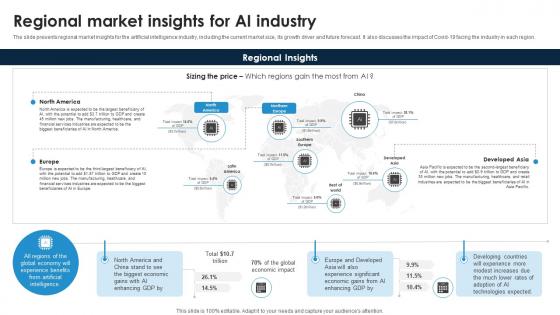 Regional Market Insights For AI Industry Global Artificial Intelligence IR SS