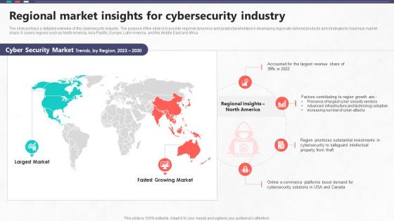 Regional Market Insights For Cybersecurity Industry Global Cybersecurity Industry Outlook