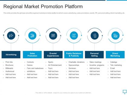 Regional market promotion platform overview of regional marketing plan