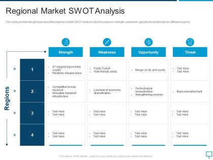 Regional market swot analysis overview of regional marketing plan