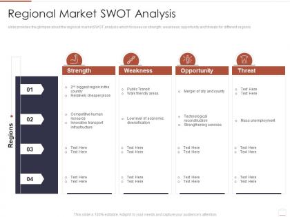 Regional market swot analysis region market analysis ppt introduction