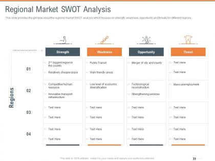 Regional market swot analysis territorial marketing planning ppt inspiration